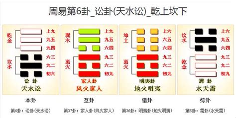 天水訟|6. 訟卦 (天水訟) 